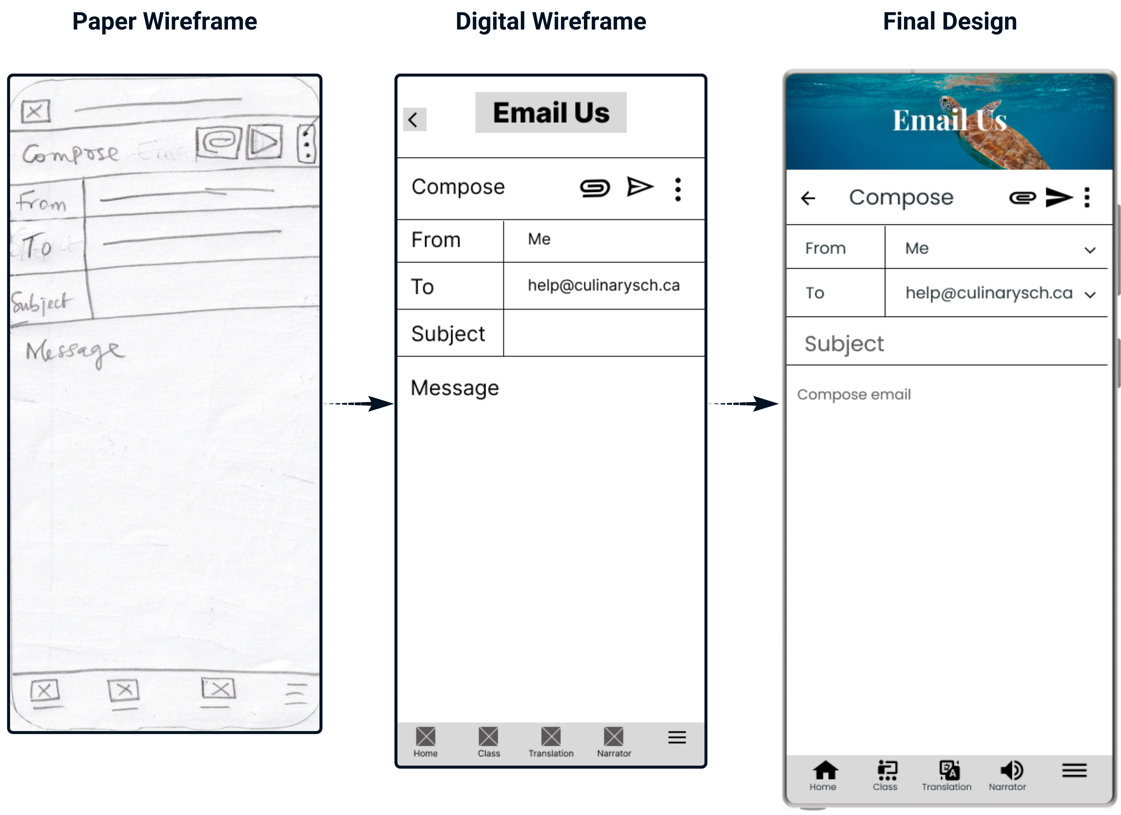 photo of the Email Us paper and digital wireframe and final design